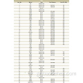 HBR Plate Heat Explanger Gasket για το Marine Chemical